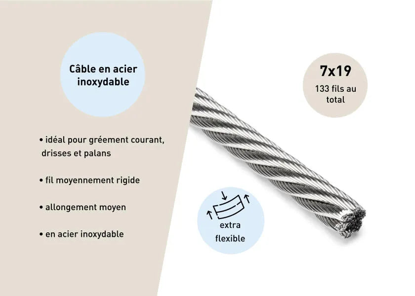 Câble acier gainé PVC - Corde à linge flexible et durable