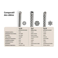 PVC-coated steel cable - Flexible and durable clothesline