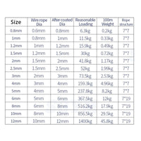 PVC-coated steel cable - Flexible and durable clothesline