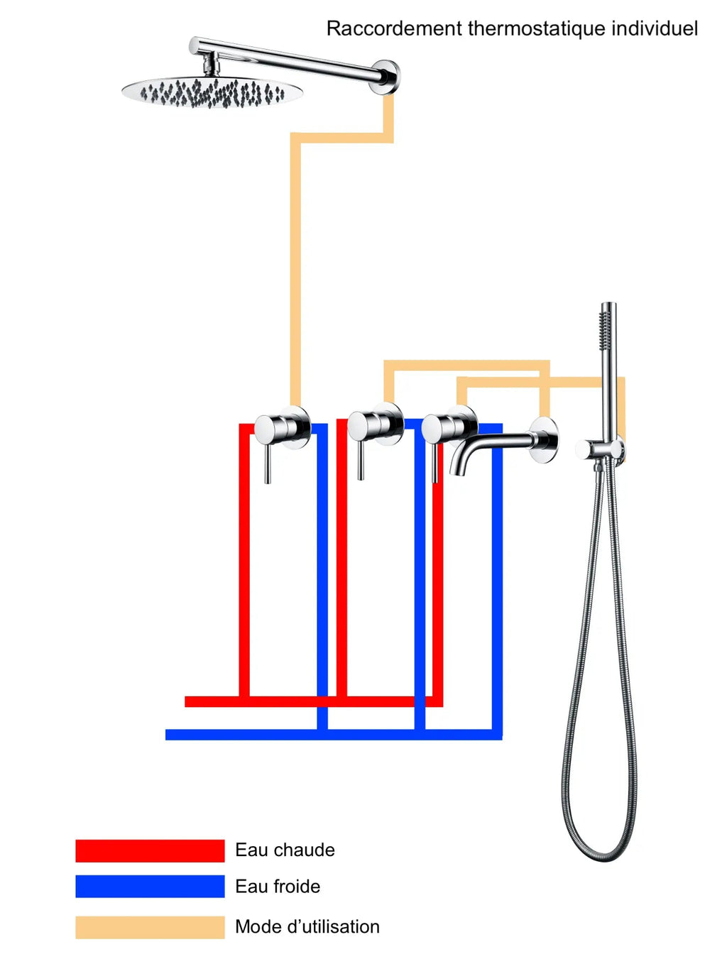 Kit de douche-bain encastré chrome