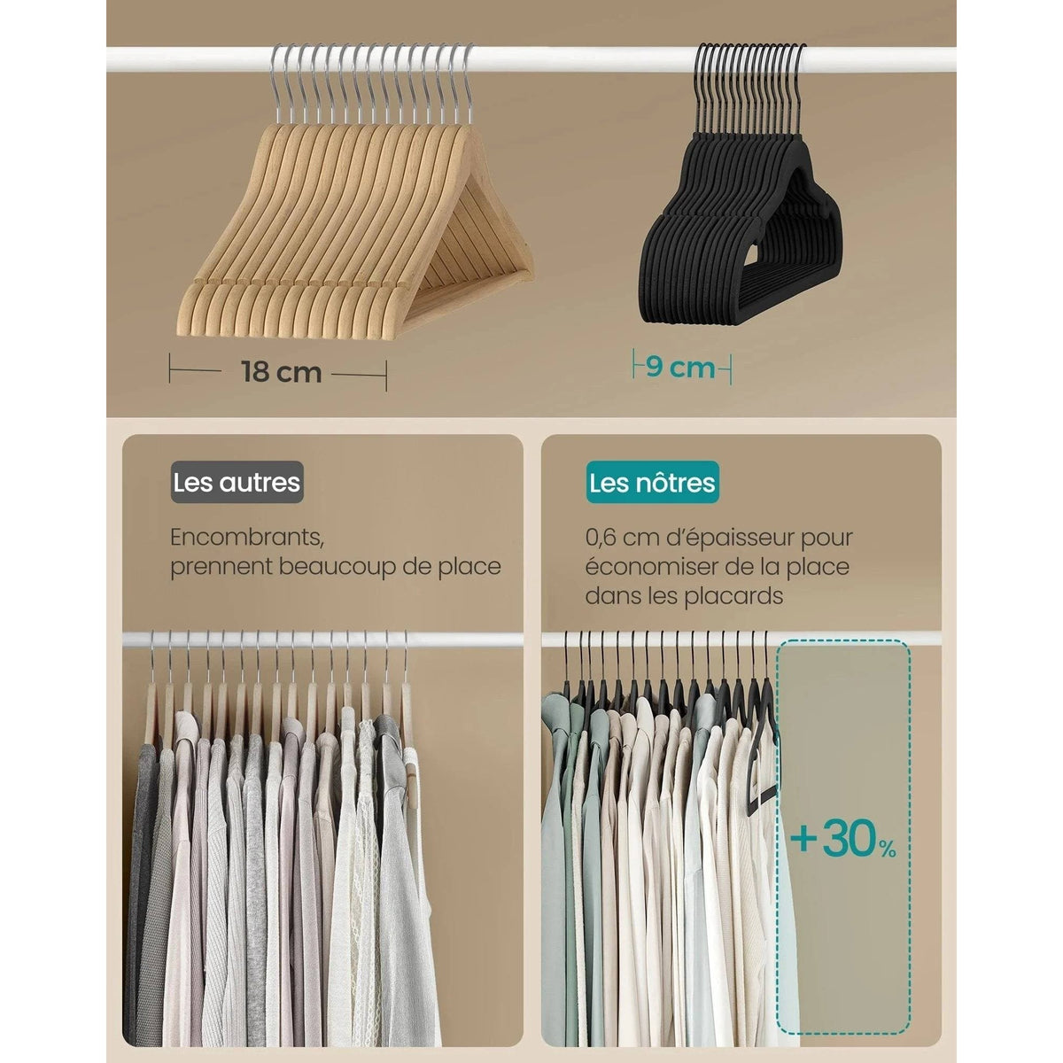 Lot de 50 cintres velours - antiglisse & gain de place - Aeraly