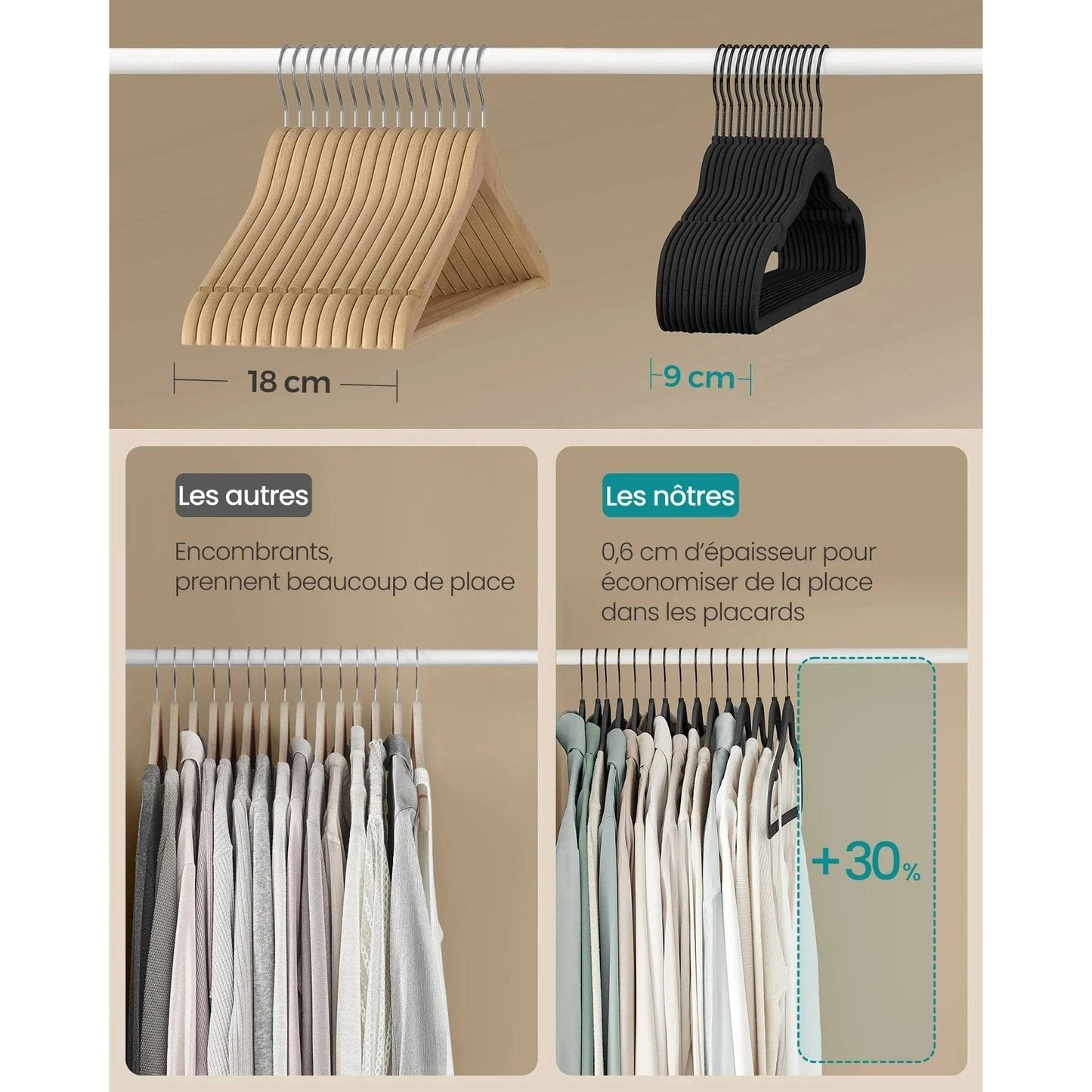 Lot de 50 cintres velours - antiglisse & gain de place - Aeraly