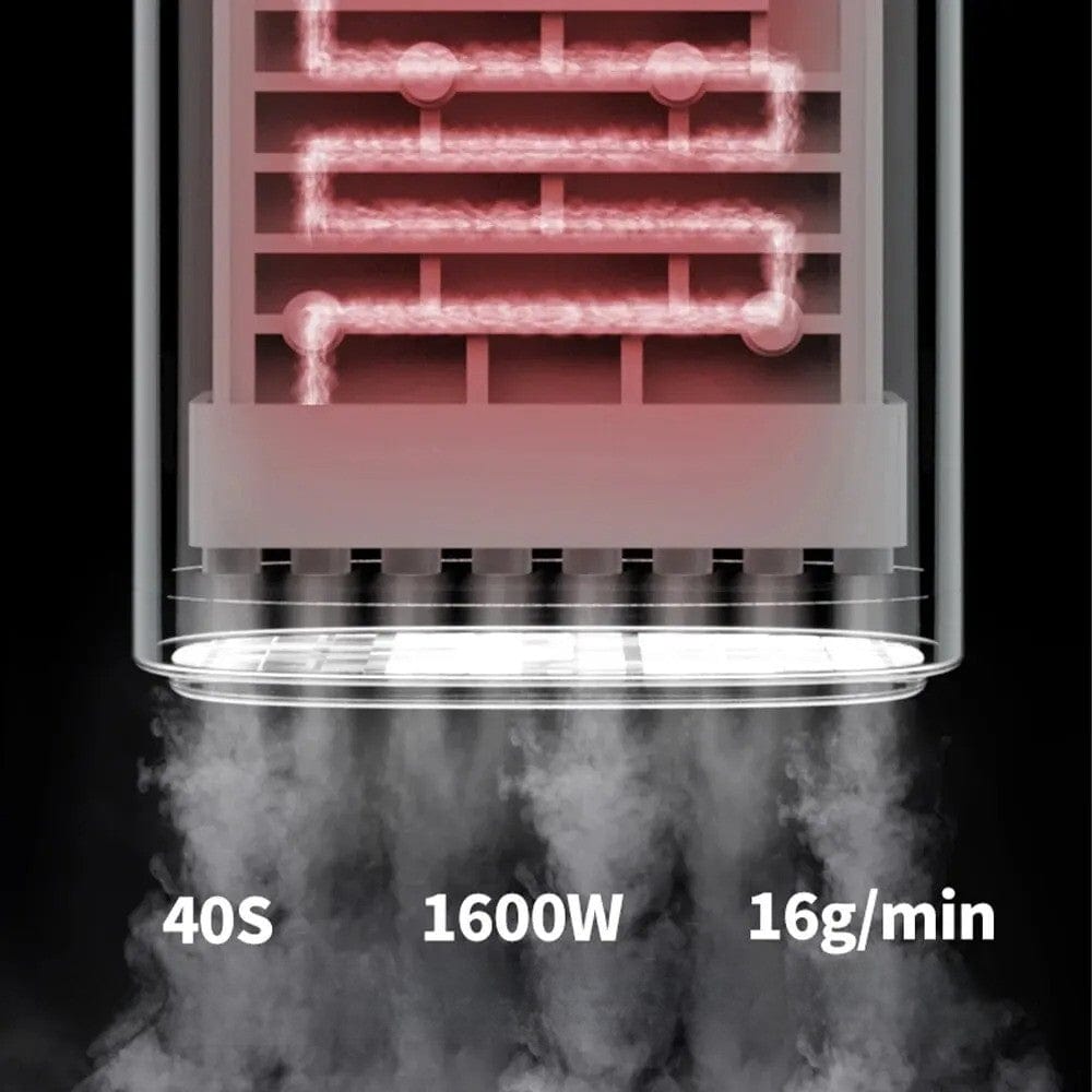 Défroisseur de voyage portable 1600W – Réservoir 250 ml Blanc