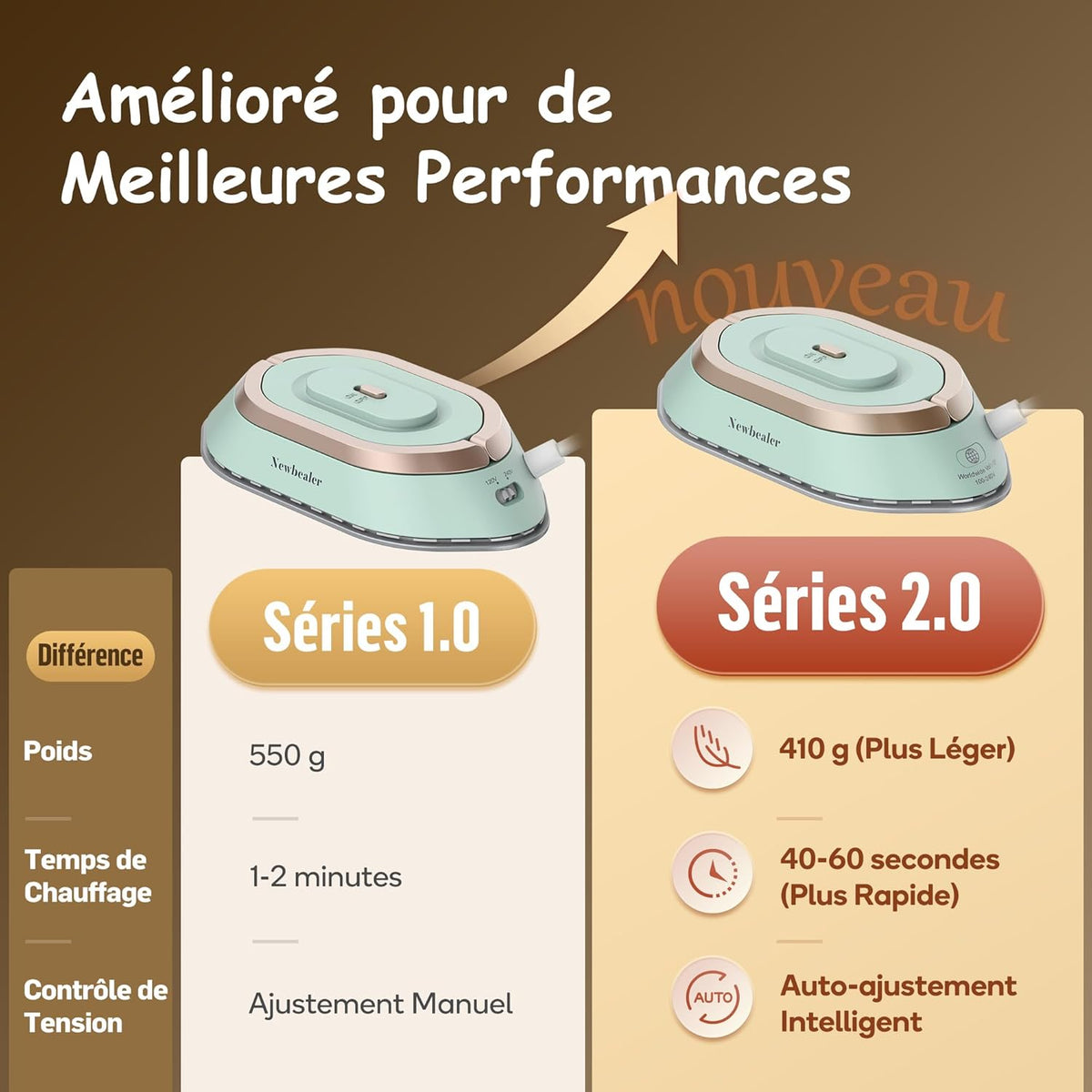 Fer à repasser de voyage – Mini fer portable double tension - Aéraly
