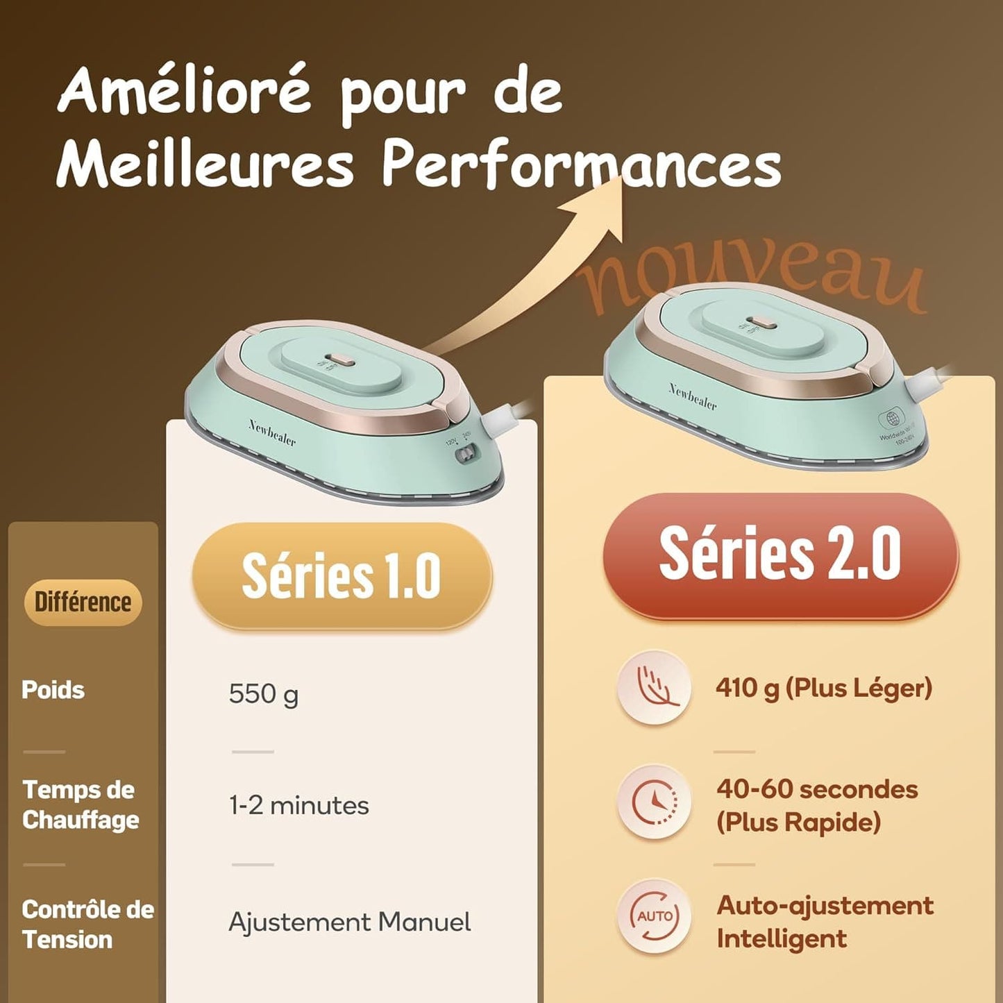 Fer à repasser de voyage – Mini fer portable double tension