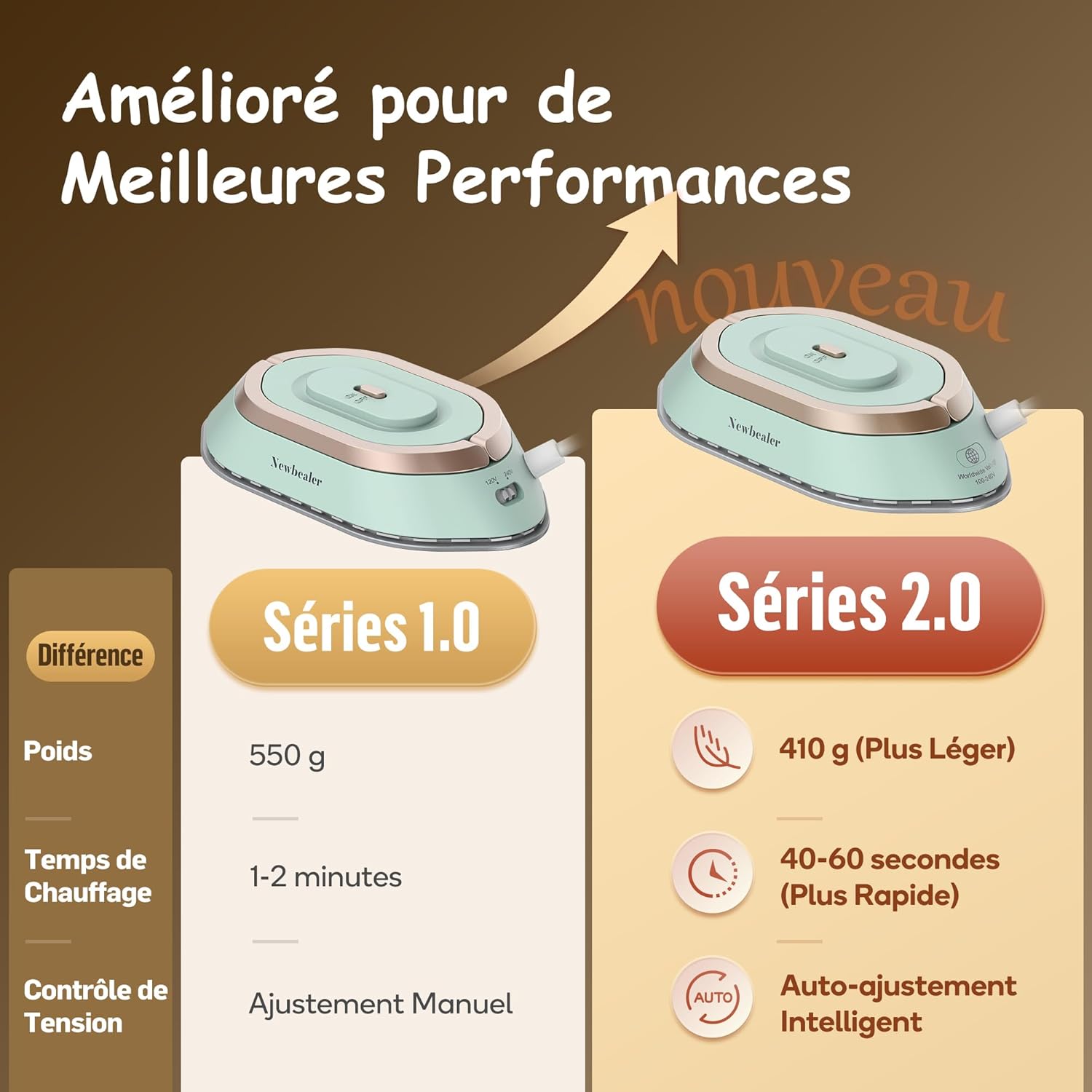 Fer à repasser de voyage – Mini fer portable double tension - Aéraly