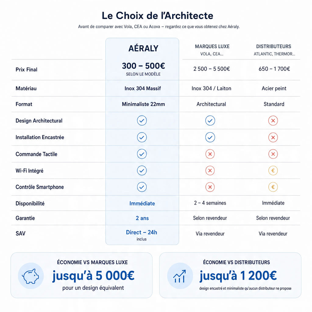 Aéraly CARBO II - Sèche-Serviette Design WiFi | Fibre Carbone | 80W