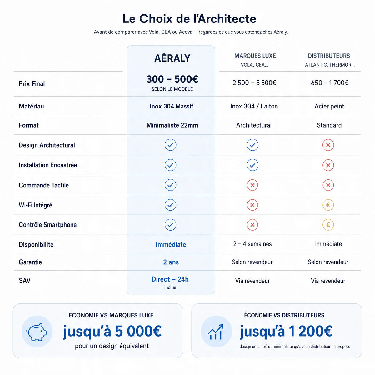 Aéraly CARBO II - Sèche-Serviette Design WiFi | Fibre Carbone | 80W