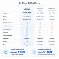 Aéraly FLUSH - Sèche-Serviette Encastré | 130W